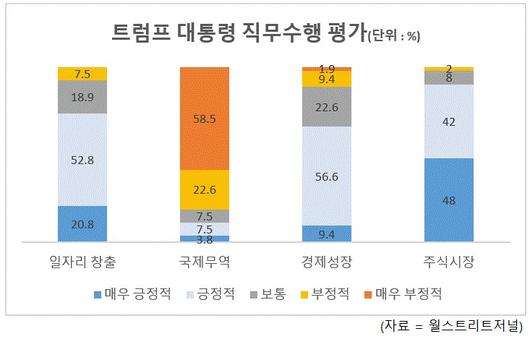 헤럴드경제