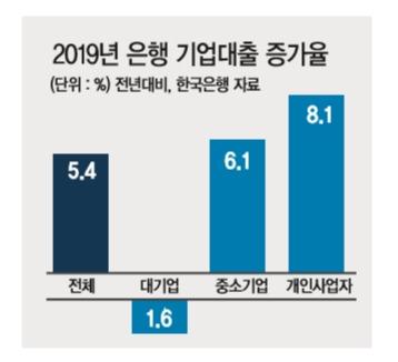 헤럴드경제