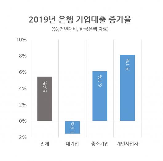 헤럴드경제