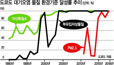 헤럴드경제