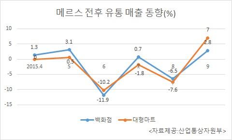 헤럴드경제