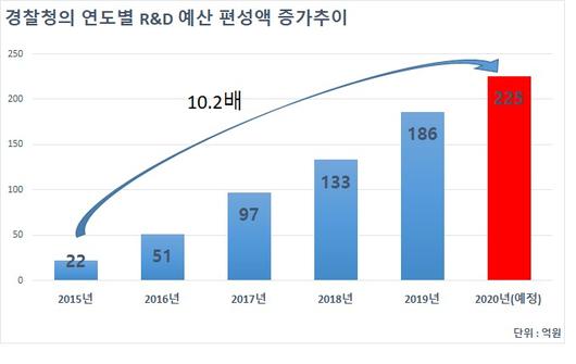 헤럴드경제