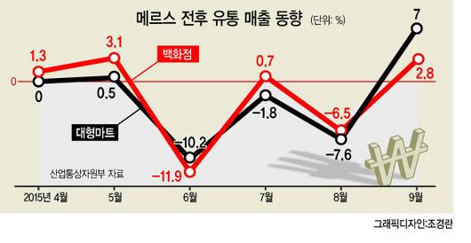 헤럴드경제