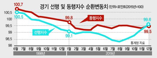 헤럴드경제