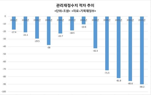 헤럴드경제