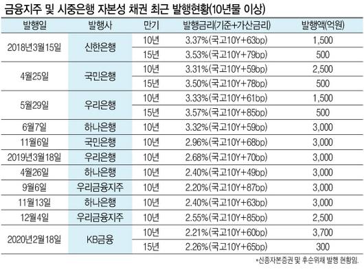 헤럴드경제