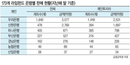 헤럴드경제