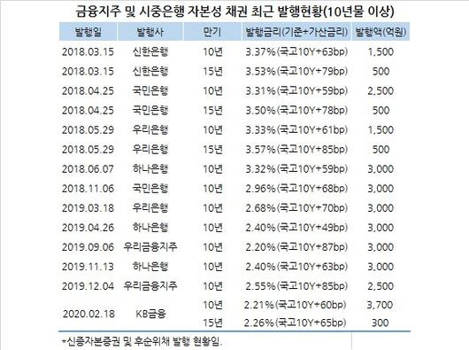 헤럴드경제