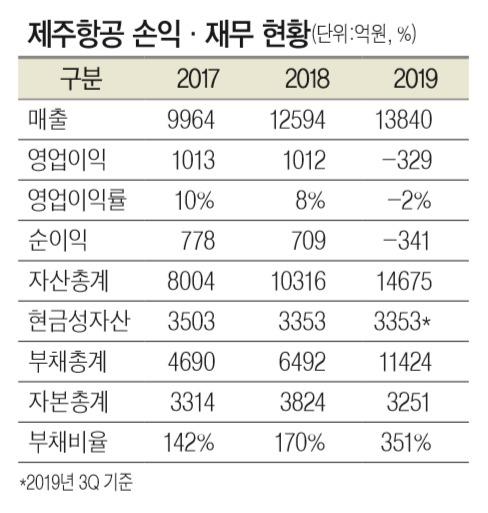 헤럴드경제