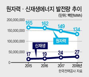 헤럴드경제