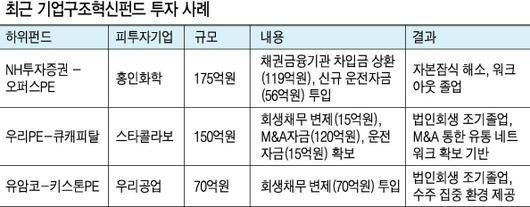 헤럴드경제