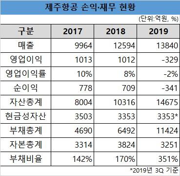 헤럴드경제