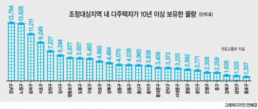 헤럴드경제