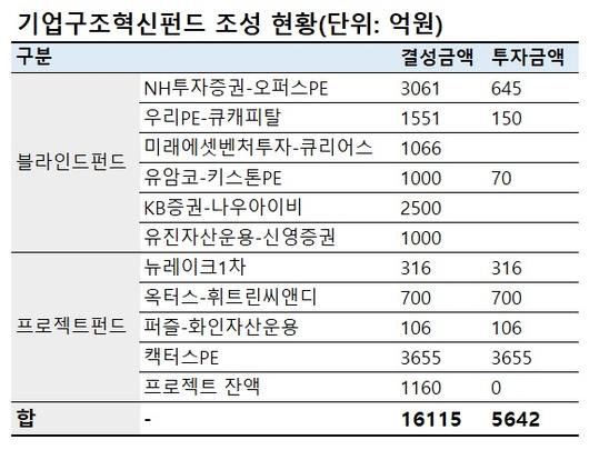 헤럴드경제