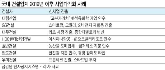 헤럴드경제