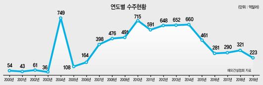 헤럴드경제