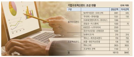 헤럴드경제