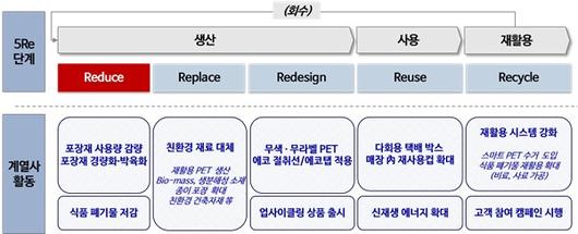 헤럴드경제