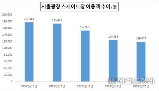 헤럴드경제