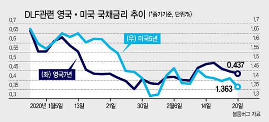 헤럴드경제