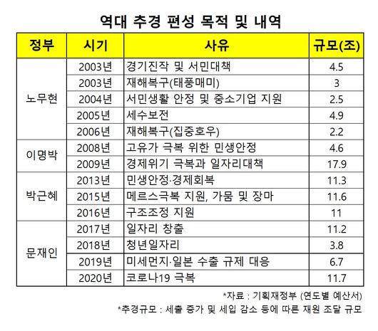 헤럴드경제