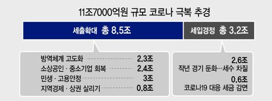 헤럴드경제