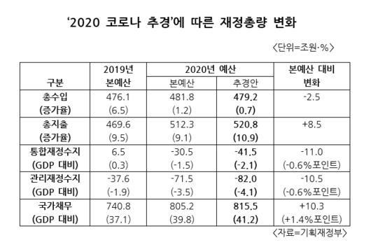 헤럴드경제