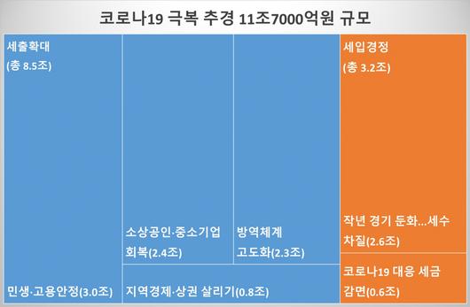 헤럴드경제