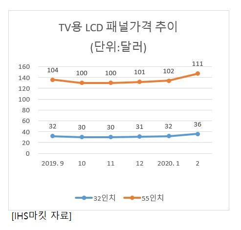 헤럴드경제