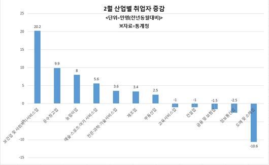 헤럴드경제