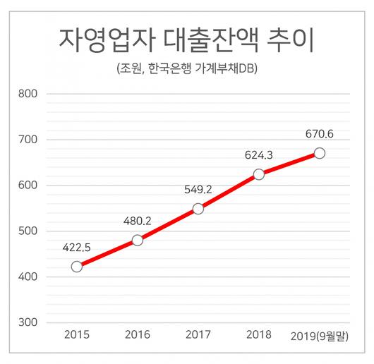 헤럴드경제