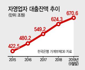 헤럴드경제