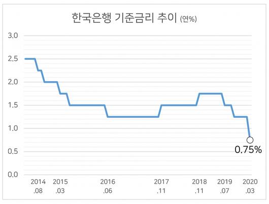 헤럴드경제