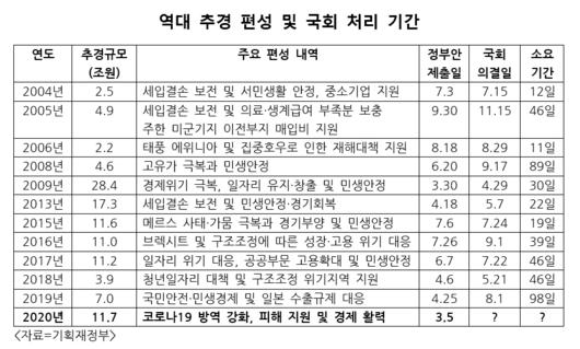 헤럴드경제