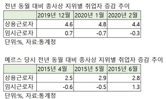 헤럴드경제