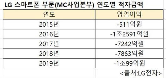 헤럴드경제