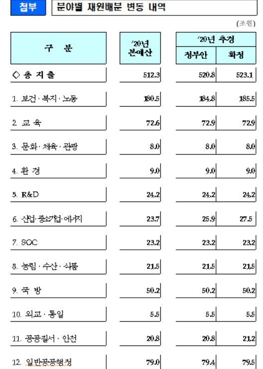 헤럴드경제