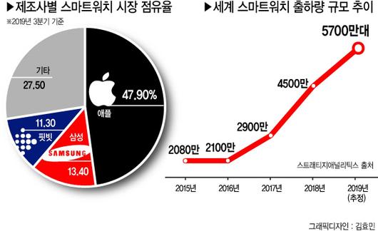 헤럴드경제