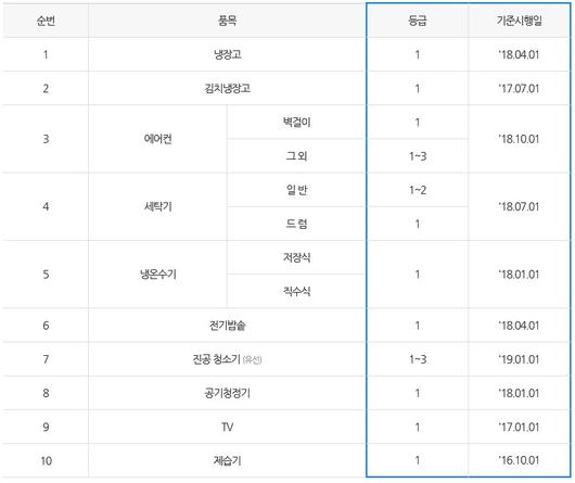 헤럴드경제