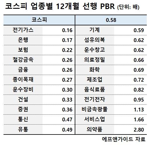 헤럴드경제