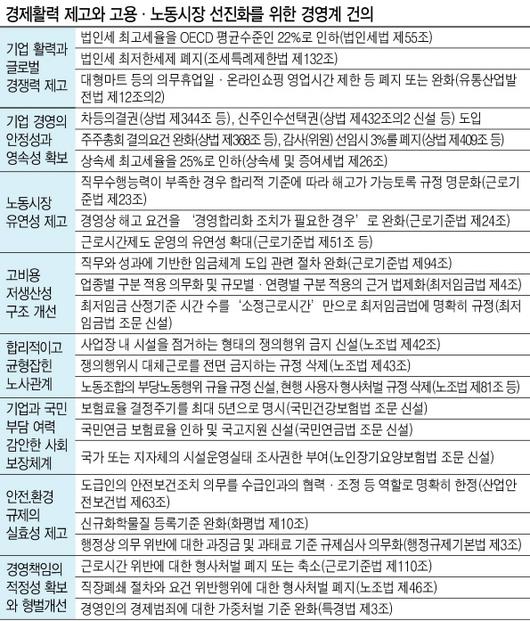 헤럴드경제