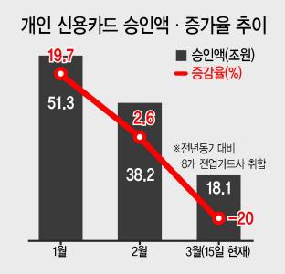 헤럴드경제