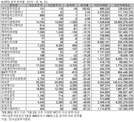 헤럴드경제