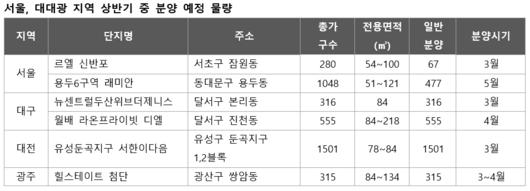 헤럴드경제