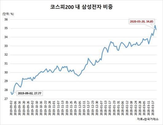 헤럴드경제