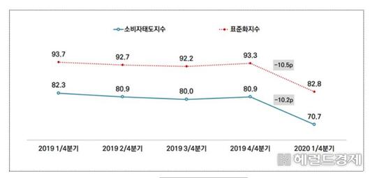 헤럴드경제