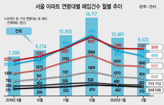 헤럴드경제