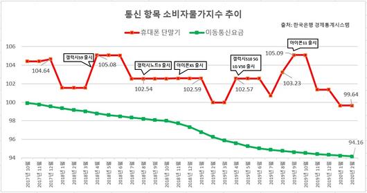 헤럴드경제