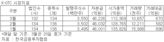 헤럴드경제