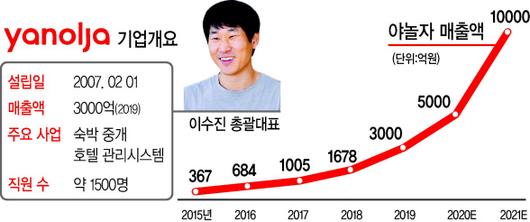 헤럴드경제